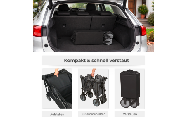 Geöffneter Kofferraum eines Autos mit einem zusammengeklappten schwarzen Kinderwagen; darunter drei kleine Bilder mit Händen: links Kinderwagen aufgestellt, Mitte Kinderwagen zusammengefaltet, rechts Kinderwagen in Hülle stehend; oberhalb Schriftzug 