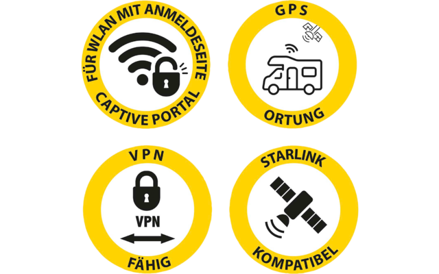 Vier gelbe runde Symbole mit weißer Mitte; oben links: WLAN-Symbol und Vorhängeschloss, Ringtext 'FÜR WLAN MIT ANMELDSEITE CAPTIVE PORTAL'; oben rechts: Wohnmobil mit Funksignal und kleinem Satellitensymbol, Ringtext 'GPS ORTUNG'; unten links: Vorhän