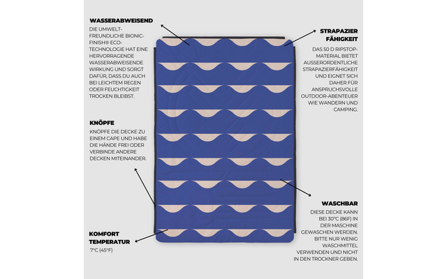 Blaues Rechteck mit horizontalem Wellenmuster in Blau und Weiß, schwarze Schlaufe oben mittig, mehrere Druckknöpfe entlang der linken Kante, schwarze Pfeile mit deutschen Textblöcken ('WASSERABWEISEND', 'KNÖPFE', 'KOMFORT TEMPERATUR', 'STRAPAZIERFÄHI