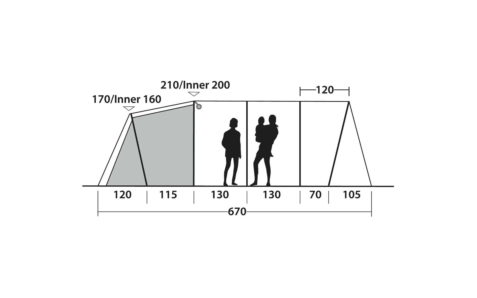 Schwarz-weißer schematischer Zeltgrundriss mit vier Abteilen, links schattierter Vorraum, zwei Personen-Silhouetten (eine Person trägt ein Kind) im mittleren Abteil, Maßangaben (Zahlen) oben und unten