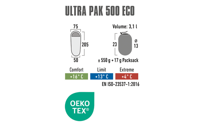 HIGH PEAK Ultra Pak 500 ECO