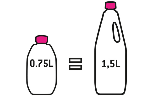 Zwei Flaschen mit pinken Verschlüssen, links kleinere Flasche mit Aufdruck "0.75L", in der Mitte ein Gleichheitszeichen, rechts größere Flasche mit Aufdruck "1,5L"