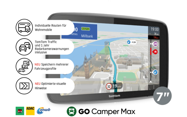 TomTom GO Camper Max Navigationsgerät mit TomTom-Logo oben und 7"-Kennzeichnung unten. Display zeigt 3D-Stadtkarte mit Brücke und Gebäuden, Geschwindigkeitsbegrenzungsschild '32', Entfernungsanzeige '19 m' und Zeit '19:00'. Links vier runde Infoblase