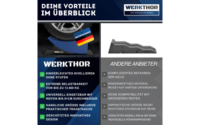 Produktbild Werkthor Auffahrkeile bis zu 13,5 Tonnen inklusive Transporttasche Gr&ouml;&szlig;e  1