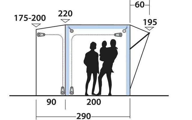 Schematische Zeichnung eines rechteckigen Rahmens mit einer schrägen Erweiterung rechts, drei stilisierten Personen darin und Maßangaben (Zahlen und Pfeile)