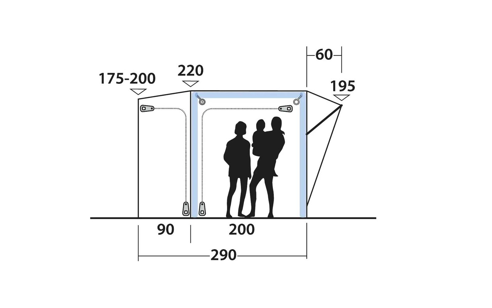 Schematische Zeichnung eines rechteckigen Rahmens mit einer schrägen Erweiterung rechts, drei stilisierten Personen darin und Maßangaben (Zahlen und Pfeile)