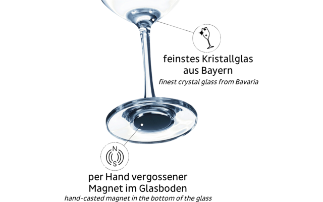 Nahaufnahme eines leeren Weinglases mit Beschriftungen zu den Materialien