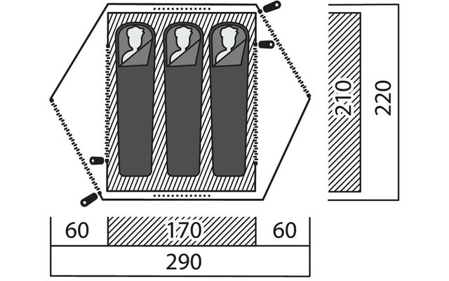 Schematische Draufsicht eines sechseckigen Umrisses mit drei nebeneinanderliegenden Schlafsäcken; Maße unten: 60, 170, 60 (gesamt 290); rechts: 210 und 220