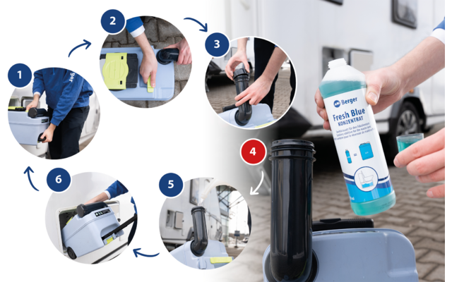 Sechs nummerierte, kreisförmige Nahaufnahmen, die im Uhrzeigersinn durch blaue Pfeile verbunden sind; Hände mit blauem Ärmel bedienen ein graues Kunststoffgerät. Rechts eine Nahaufnahme: Hand hält eine weiß-blaue Flasche über eine offene graue Einfül