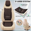 Beiger Autositzbezug mit braunem Mittelteil; oben Text '3 LAGEN SYSTEM / 3 LAYER SYSTEM', Schaubild mit drei Lagen beschriftet 'LEINEN STOFF', 'SCHUTZNETZ', 'SCHAUMSTOFF' und Detailansicht mit Taschen hinter dem Sitz