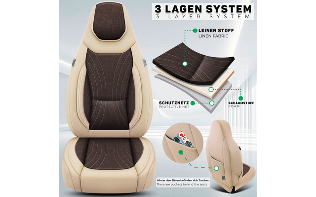 Beiger Autositzbezug mit braunem Mittelteil; oben Text '3 LAGEN SYSTEM / 3 LAYER SYSTEM', Schaubild mit drei Lagen beschriftet 'LEINEN STOFF', 'SCHUTZNETZ', 'SCHAUMSTOFF' und Detailansicht mit Taschen hinter dem Sitz