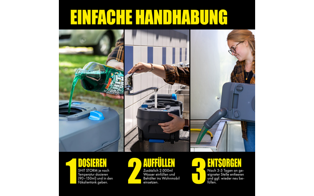 Drei Bilder nebeneinander: an einer Waschmaschine wird Waschmittel eingefüllt, jemand hebt einen Wäschekorb mit Fangnetzen, eine Frau trägt einen Wäschekorb mit Kleidung