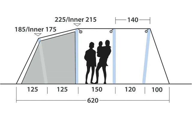 Schematische Seitenansicht eines aufgestellten Zelts mit eingezeichneten Maßen, hellblauen Wandflächen und drei schwarzen Personen-Silhouetten in der Mitte (zwei Erwachsene, eine Person trägt ein Kind). Obere Maße: 225/Inner 215, 185/Inner 175, 140. 