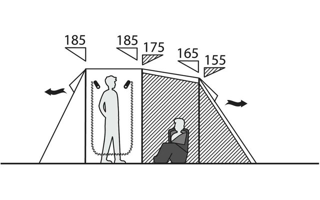Dibujo esquemático en sección de una tienda con dos compartimentos separados por paredes de tela; a la izquierda la silueta de una persona de pie en un espacio rectangular, a la derecha la silueta de una persona sentada en un área sombreada; arriba líneas inclinadas con marcas triangulares y los números 185, 185, 175, 165, 155; flechas en el exterior a ambos lados