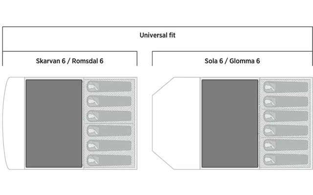 Diagramm mit zwei Boxen, links 'System 1' mit einer Hauptbox und vier kleineren Elementen rechts, rechts 'System 2' mit einer Hauptbox und vier kleineren Elementen rechts