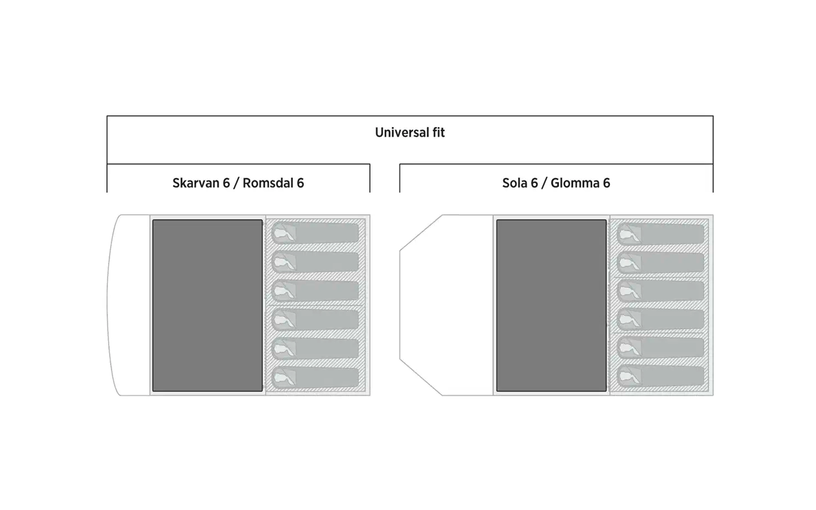 Diagramm mit zwei Boxen, links 'System 1' mit einer Hauptbox und vier kleineren Elementen rechts, rechts 'System 2' mit einer Hauptbox und vier kleineren Elementen rechts