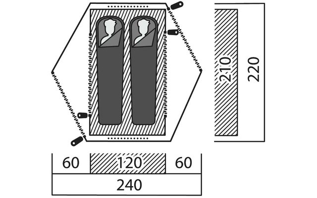 Schematische Draufsicht: sechseckige Umrandung, zwei nebeneinander liegende längliche Rechtecke mit Kopf-Silhouetten, schraffierte Flächen, gestrichelte Linien mit Reißverschluss-Symbolen, Maße 60, 120, 240, 210, 220