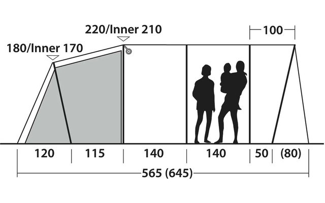 Zijaanzicht met meerdere gesegmenteerde lijnen, links segment gearceerd, drie zwarte menssilhouetten rechts, maatlabels: 120, 115, 140, 140, 50, (80); totaal 565 (645); hoogtes 220/Inner 210, 180/Inner 170, 100