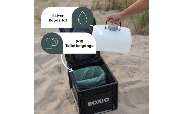Schwarzer Kasten mit offenem Deckel und sichtbarer grüner Innentasche, Markenaufdruck 'BOXIO'; Hand hält weißen Kanister mit grüner Verschlusskappe über der Öffnung; sandiger Strand mit Dünengras im Hintergrund; zwei weiße Info-Etiketten mit den Text