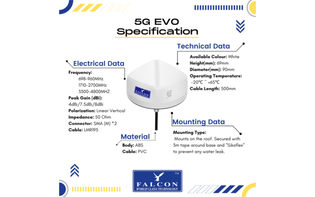 Falcon EVO 5G LTE Roof Antenna with 450 Mbps 4G Mobile Router