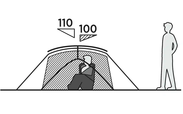 Skizze eines Zeltes mit geöffnetem Eingang und zwei Personen darin, daneben eine stehende Person