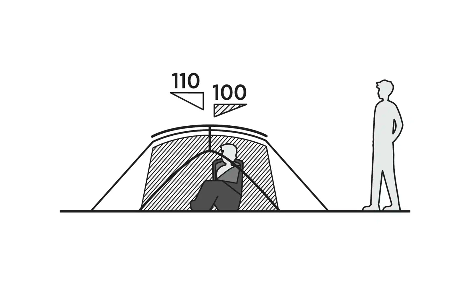 Skizze eines Zeltes mit geöffnetem Eingang und zwei Personen darin, daneben eine stehende Person