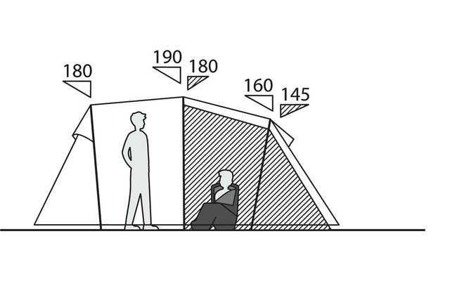 Schwarz-weiße schematische Seitenansicht eines Zeltes mit Bodenlinie; links eine stehende Person, mittig geöffneter Eingang, rechts eine sitzende Person im schraffierten Bereich; über dem Dach Pfeile mit den Zahlen 180, 190, 180, 160, 145