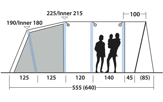 Grafik mit einem Rechteck und darüber Linien mit Zahlen und drei Personen rechts daneben