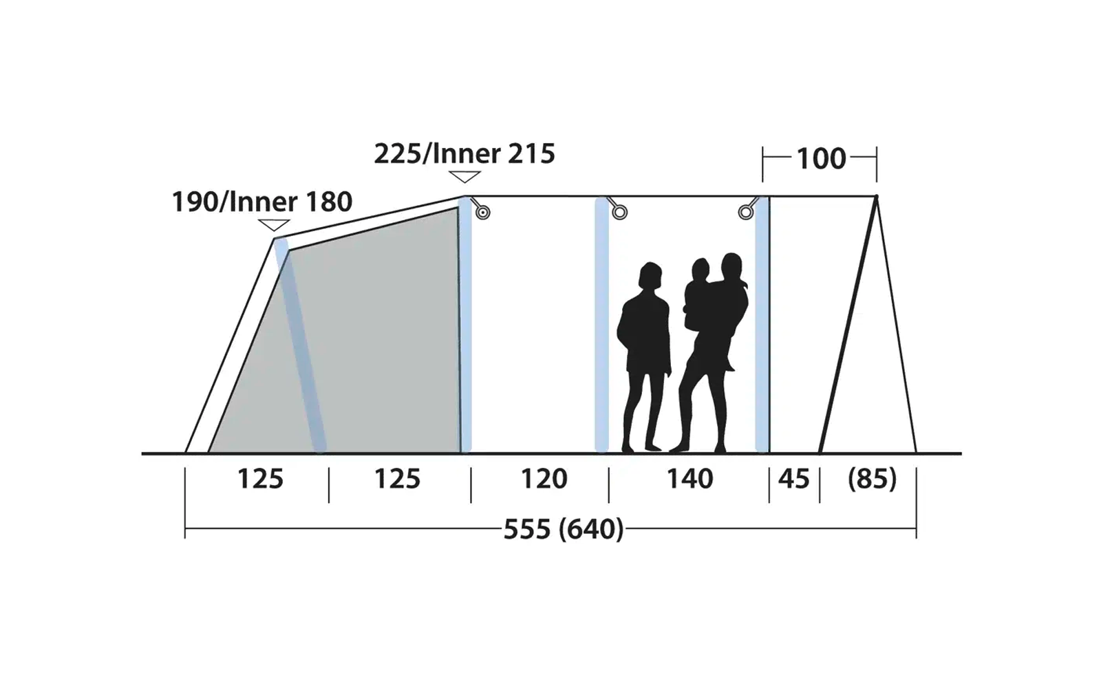 Grafik mit einem Rechteck und darüber Linien mit Zahlen und drei Personen rechts daneben