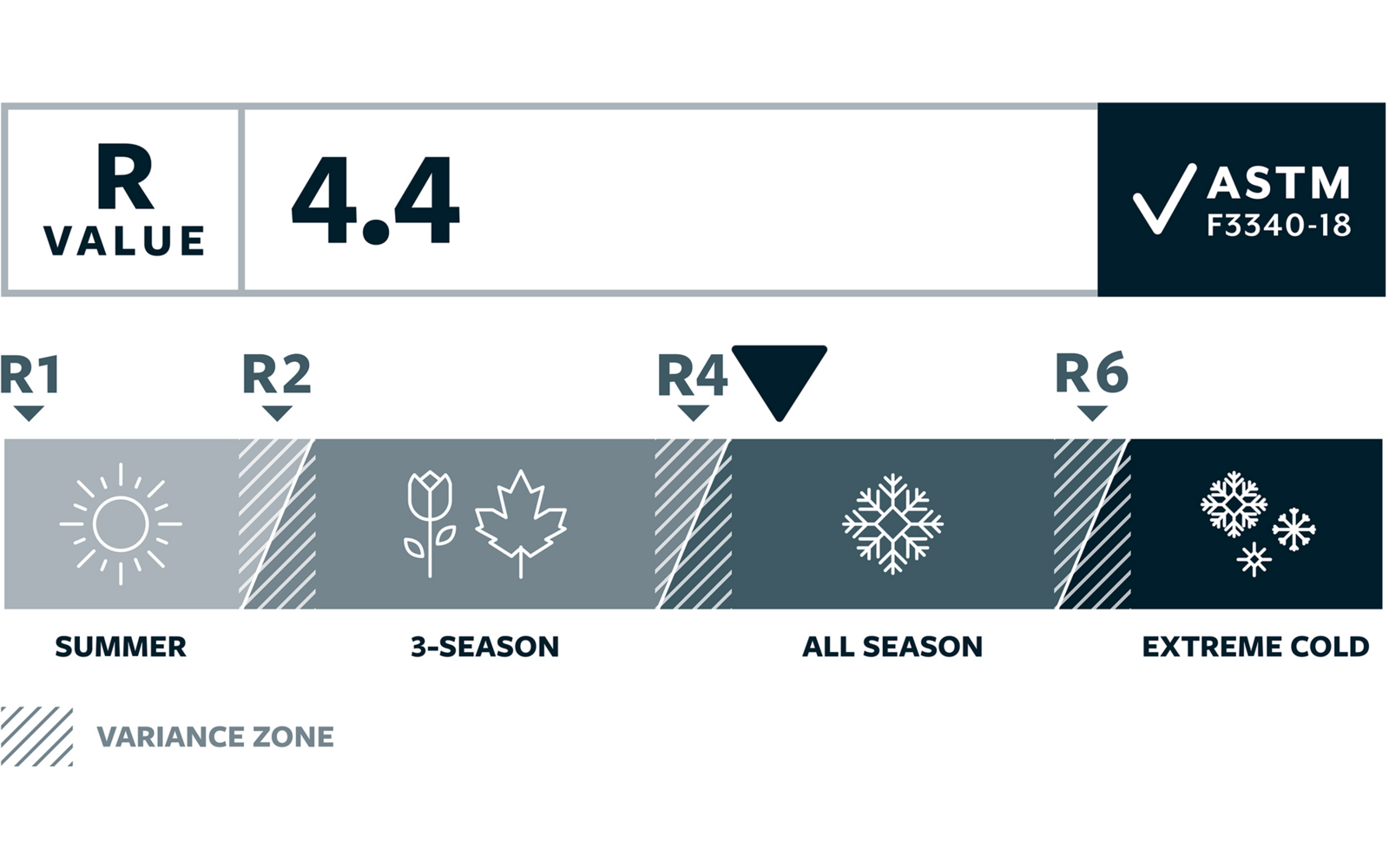 Produktbild Therm-a-Rest Trail Pro Isomatte 1