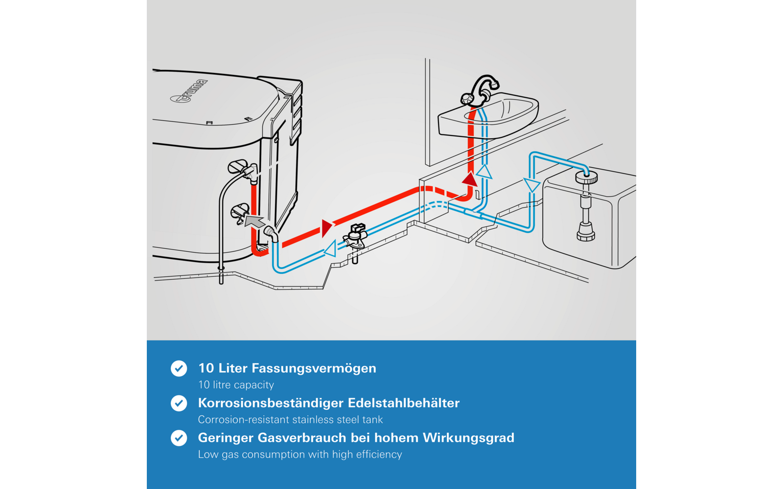 Truma Boiler Gas BGF Warmwasserboiler Mit Flexibler Abgasrohrf hrung 
