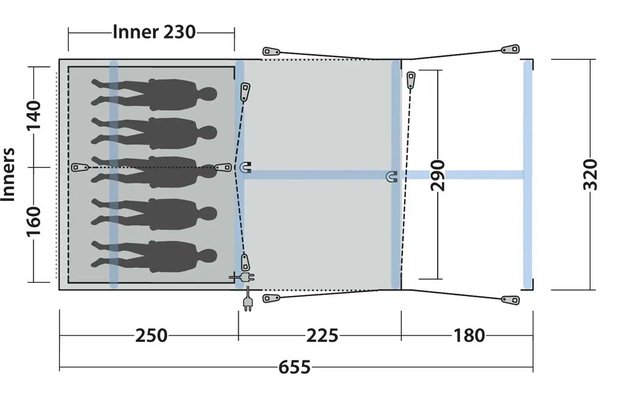 Schematische Draufsicht mit drei verbundenen rechteckigen Bereichen; links ein Rechteck mit sechs stilisierten Personen nebeneinander; Mitte und rechts zwei weitere Rechtecke; beschriftete Maße in Zentimetern (z. B. 230, 140, 160, 250, 225, 180, 655,