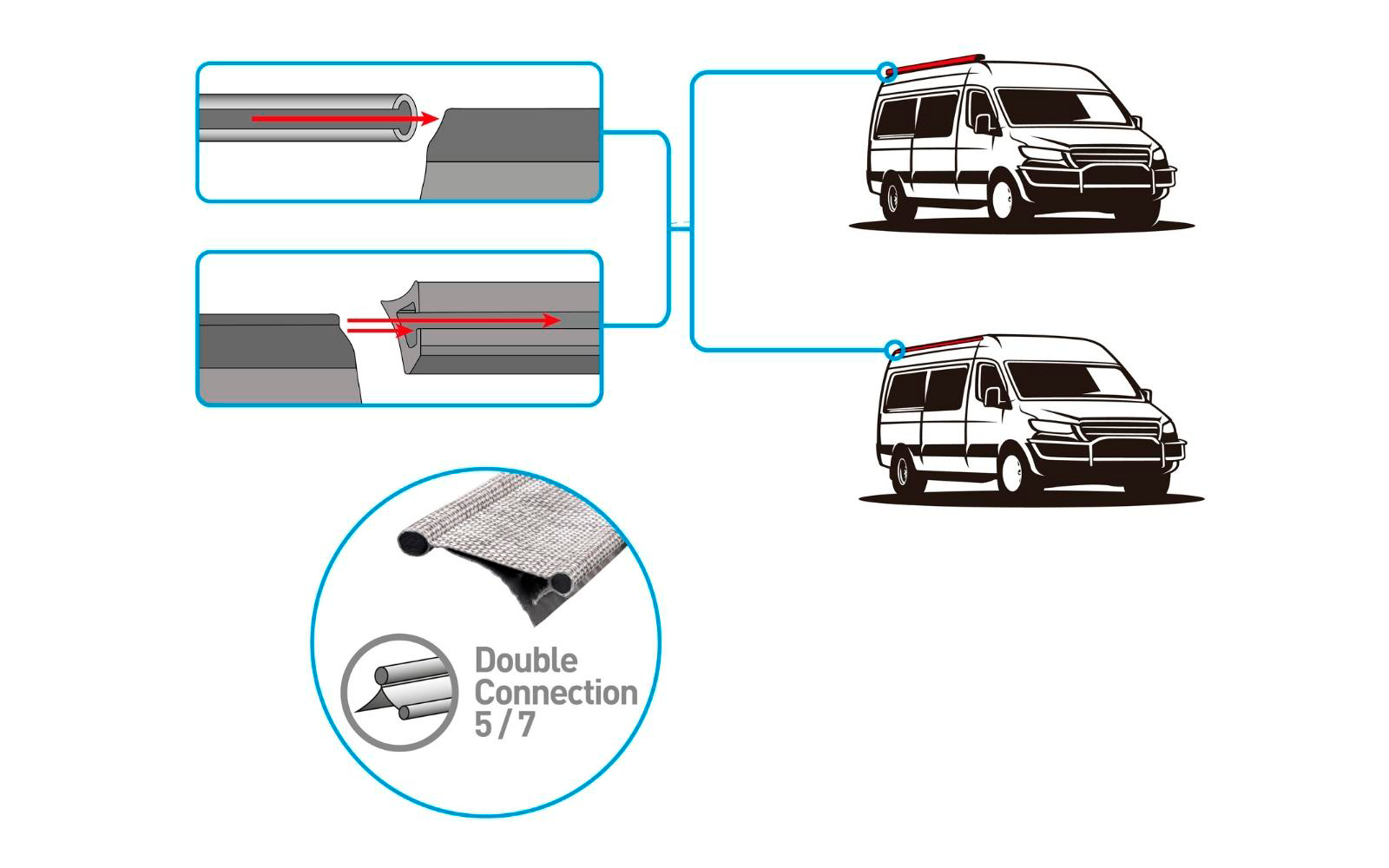 Anleitungen für das korrekte Anbringen von Scheibenwischern an einem Auto