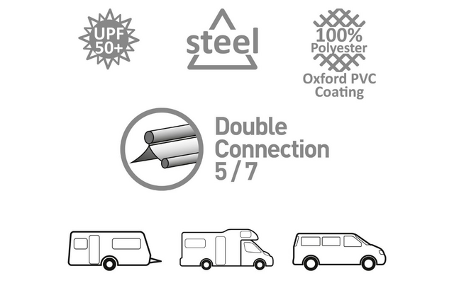 Vier Symbole, darunter ein Sonnensymbol, ein Stahlblechsymbol, ein 100 % recycelbares Symbol und ein Doppeldeckel-Anschluss 5/7 mit Icons von Lieferwagen