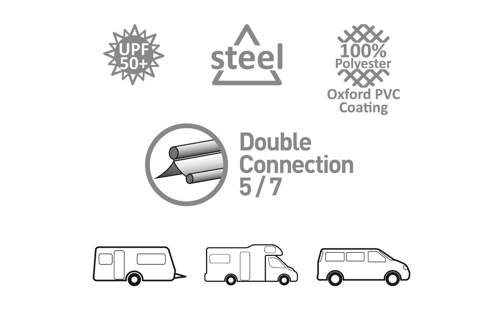 Vier Symbole, darunter ein Sonnensymbol, ein Stahlblechsymbol, ein 100 % recycelbares Symbol und ein Doppeldeckel-Anschluss 5/7 mit Icons von Lieferwagen