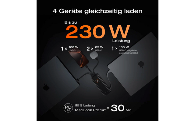 Vier Geräte werden gleichzeitig über USB-Kabel geladen, Gesamtleistung 230 Watt