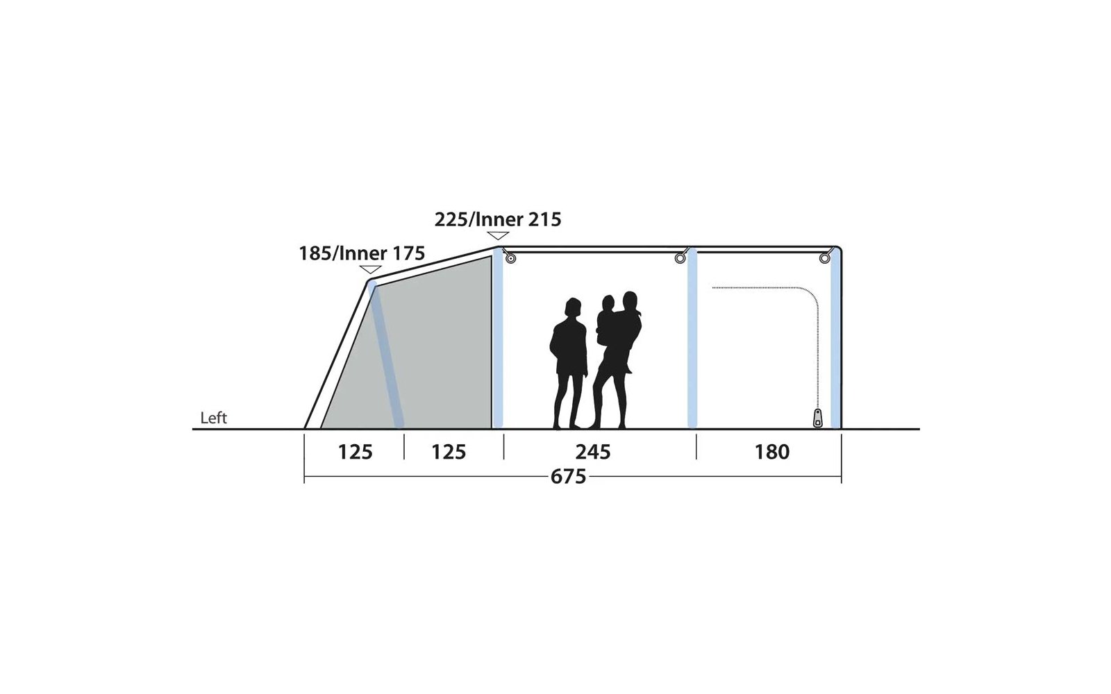 Seitenansicht eines Zelts mit blauem Umriss, links geneigte Wand, zwei schwarze Personen-Silhouetten in der Mitte und Maßangaben: '225/Inner 215', '185/Inner 175', '125', '125', '245', '180', Gesamt '675' sowie das Wort 'Left'