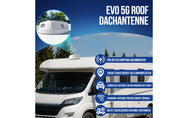 Weißes Wohnmobil mit weißer Dachantenne; im Kreis eine Nahaufnahme der Antenne; blauer Hintergrund mit der Überschrift 'EVO 5G ROOF DACHANTENNE' und fünf blaue Textfelder mit Icons und deutschem Text