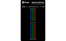 Berger Gaslevel Indicator