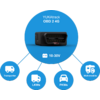 Zwart OBD-stekkerapparaat in een blauwe cirkel met witte tekst YUKAtrack OBD 2 4G, daaronder een batterijpictogram met 10-30V. Vier kleinere blauwe cirkels verbonden, elk met witte voertuigpictogrammen en labels Transporter, LKWs, PKWs, Wohnmobile