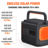 Jackery SolarSaga opvouwbaar zonnepaneel 200