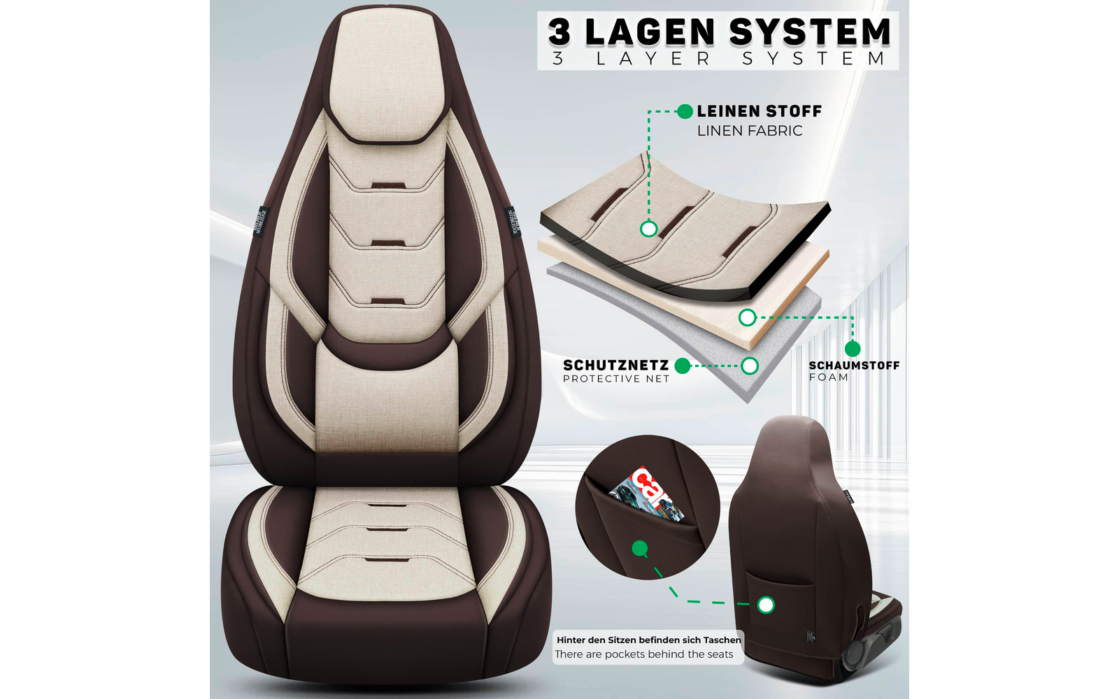 Beige-brauner Autositzbezug, Vorder- und Rückansicht; daneben Querschnitt mit drei beschrifteten Schichten (Leinenstoff, Schutznetz, Schaumstoff); kreisförmiges Inset zeigt Tasche hinter dem Sitz mit verpacktem Snack; grüne Markierungspunkte und Besc