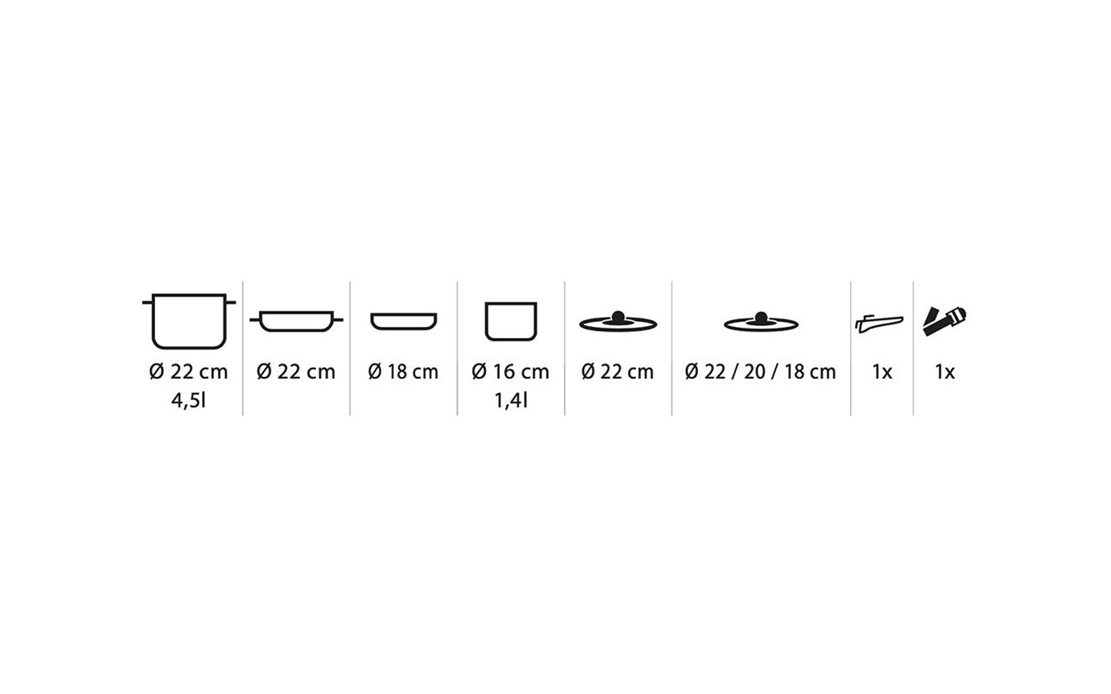 Six icônes d'ustensiles de cuisson avec indications de diamètre (première : 'Ø 22 cm 4,5 l', dernière : 'Ø 22 / 20 / 18 cm') et à droite deux ustensiles de cuisine marqués '1x'