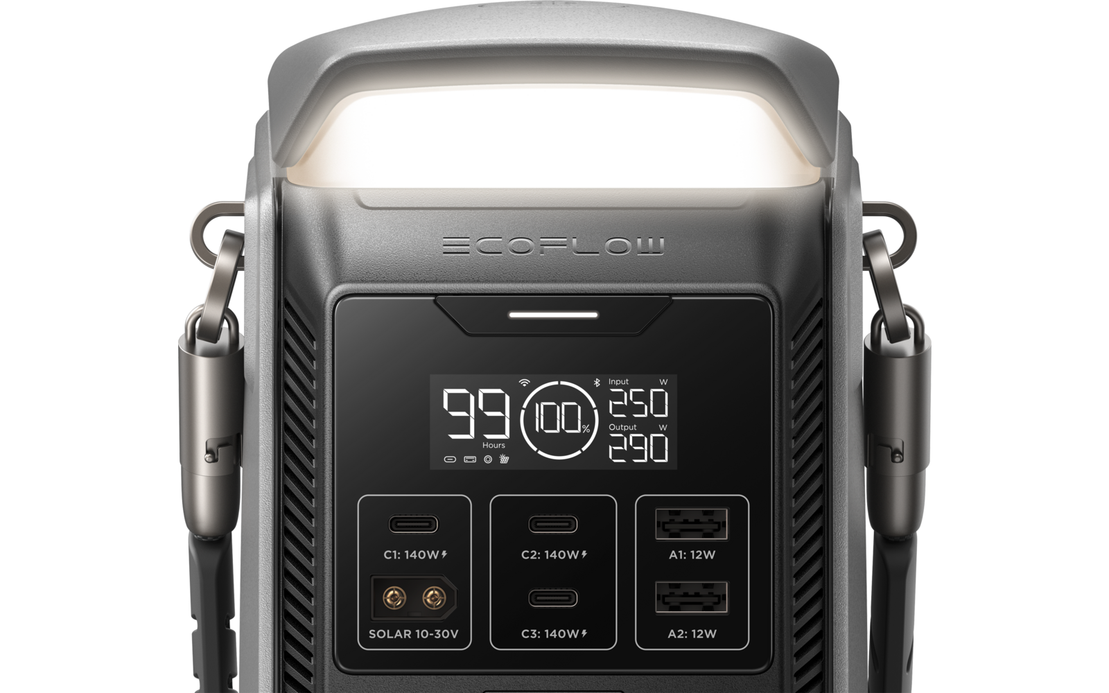 Grijs-zilverkleurig apparaat met verlichte lichtbalk bovenaan, zichtbare tekst "EcoFlow", centraal digitaal scherm met de cijfers 99, 100, 250, 290 en pictogrammen, en meerdere poorten met de aanduidingen C1, C2, C3, A1, A2