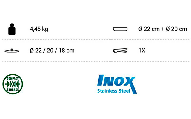 Oben links rundes Icon mit stilisierter Figur und der Text '4,45 kg'. Rechts oben rechteckiges Icon und 'Ø 22 cm + Ø 20 cm'. Mitte links flaches rundes Icon und 'Ø 22 / 20 / 18 cm'. Mitte rechts längliches Icon mit Griff und '1X'. Unten links grünes 