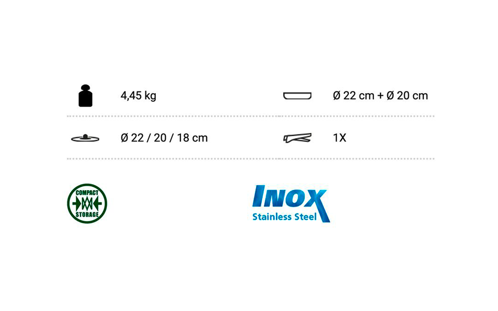 Oben links rundes Icon mit stilisierter Figur und der Text '4,45 kg'. Rechts oben rechteckiges Icon und 'Ø 22 cm + Ø 20 cm'. Mitte links flaches rundes Icon und 'Ø 22 / 20 / 18 cm'. Mitte rechts längliches Icon mit Griff und '1X'. Unten links grünes 