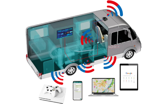 Abbildung eines grauen Transporters mit digitaler Innenansicht und vernetzten Geräten wie Tablet, Laptop und Smartphone