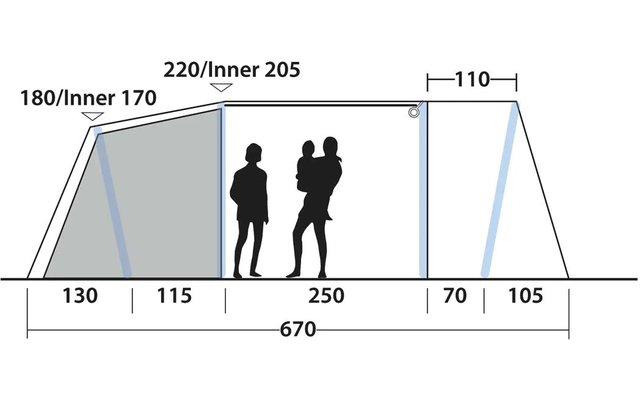 Seitenansicht mit schrägen und senkrechten Linien, zwei schwarzen Menschensilhouetten (eine trägt ein Kind), schattierte Bereiche, horizontale Grundlinie und numerische Maßangaben: 220/Inner 205, 180/Inner 170, 110, 130, 115, 250, 70, 105, 670