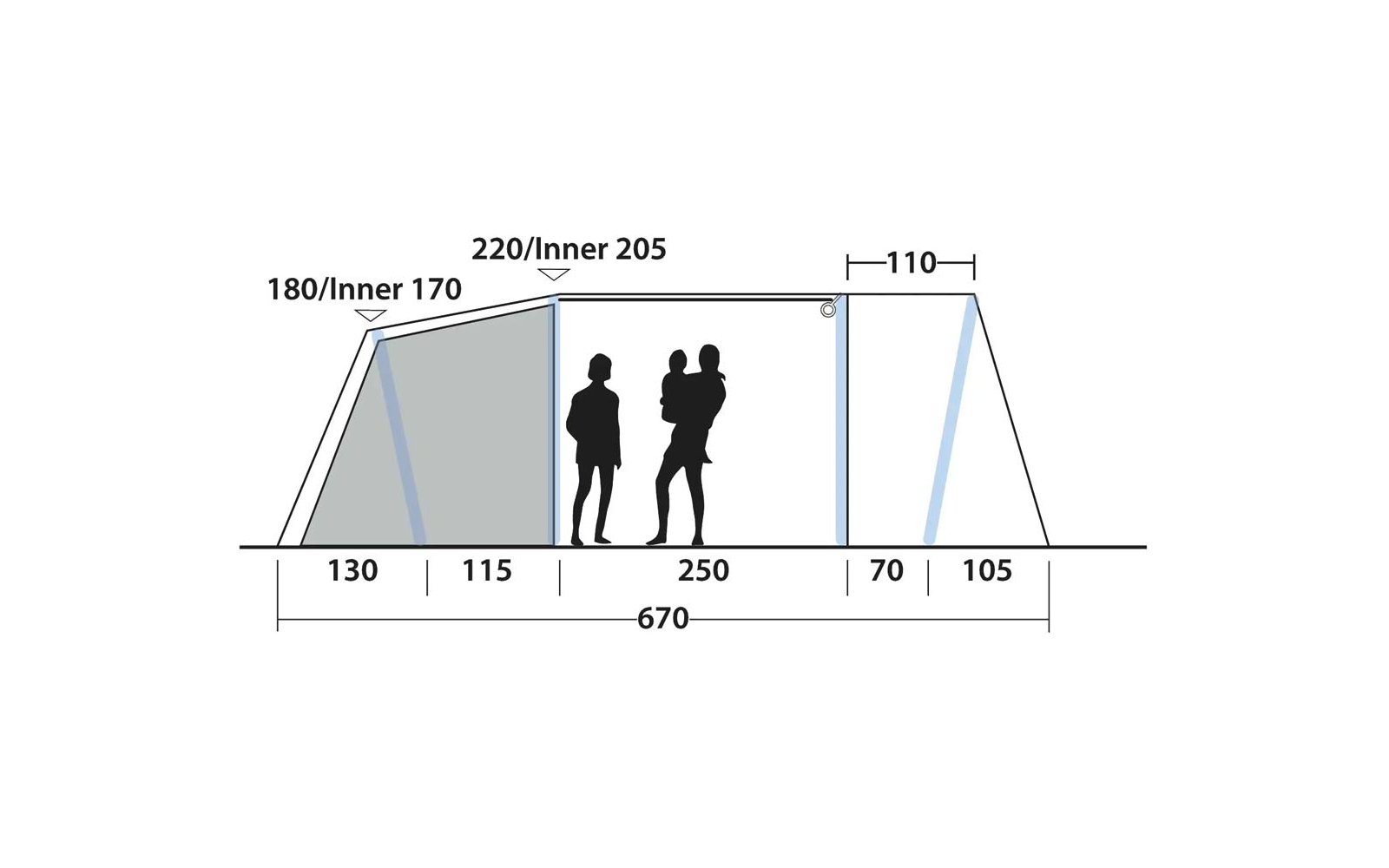 Seitenansicht mit schrägen und senkrechten Linien, zwei schwarzen Menschensilhouetten (eine trägt ein Kind), schattierte Bereiche, horizontale Grundlinie und numerische Maßangaben: 220/Inner 205, 180/Inner 170, 110, 130, 115, 250, 70, 105, 670