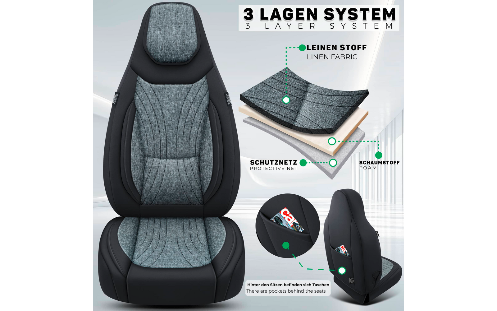 Vorderansicht eines grauen und schwarzen Autositzbezugs; rechts schematische Darstellung von drei Schichten (Leinenstoff, Schaumstoff, Schutznetz) und seitliche Ansicht mit sichtbarer Rückentasche mit Karten und Heft